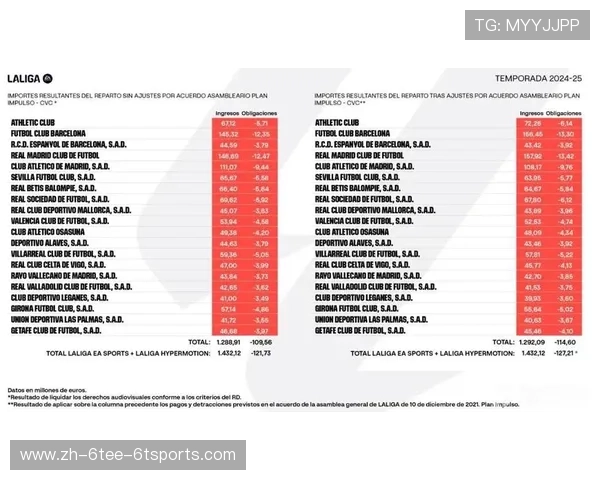 西甲联赛转播权收入结构与平台分配逻辑 西甲联赛转播权收入结构与平台分配逻辑